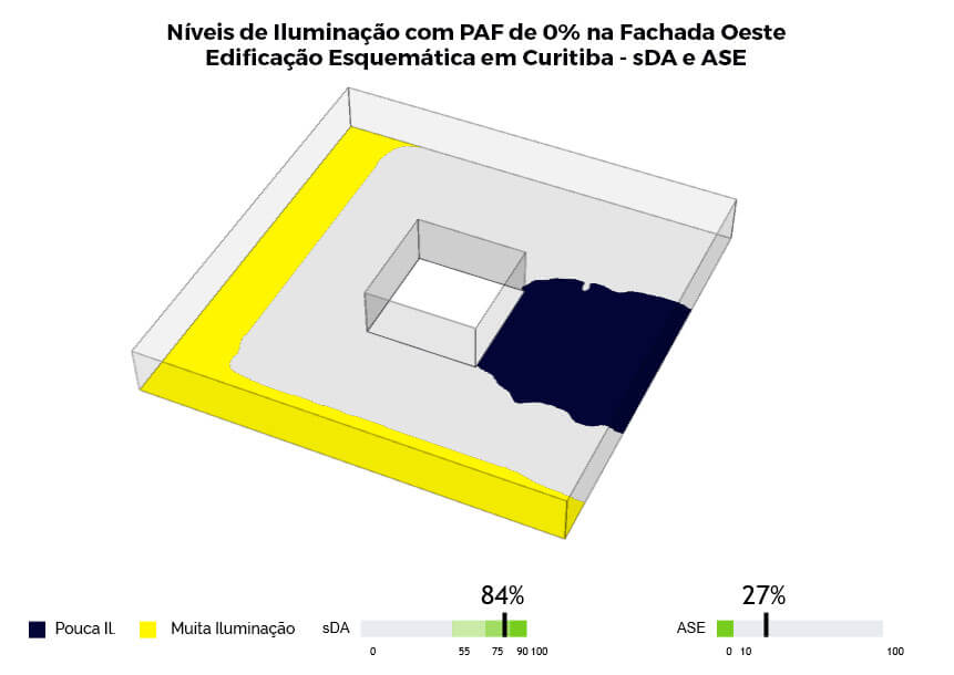 simulacao iluminacao natural