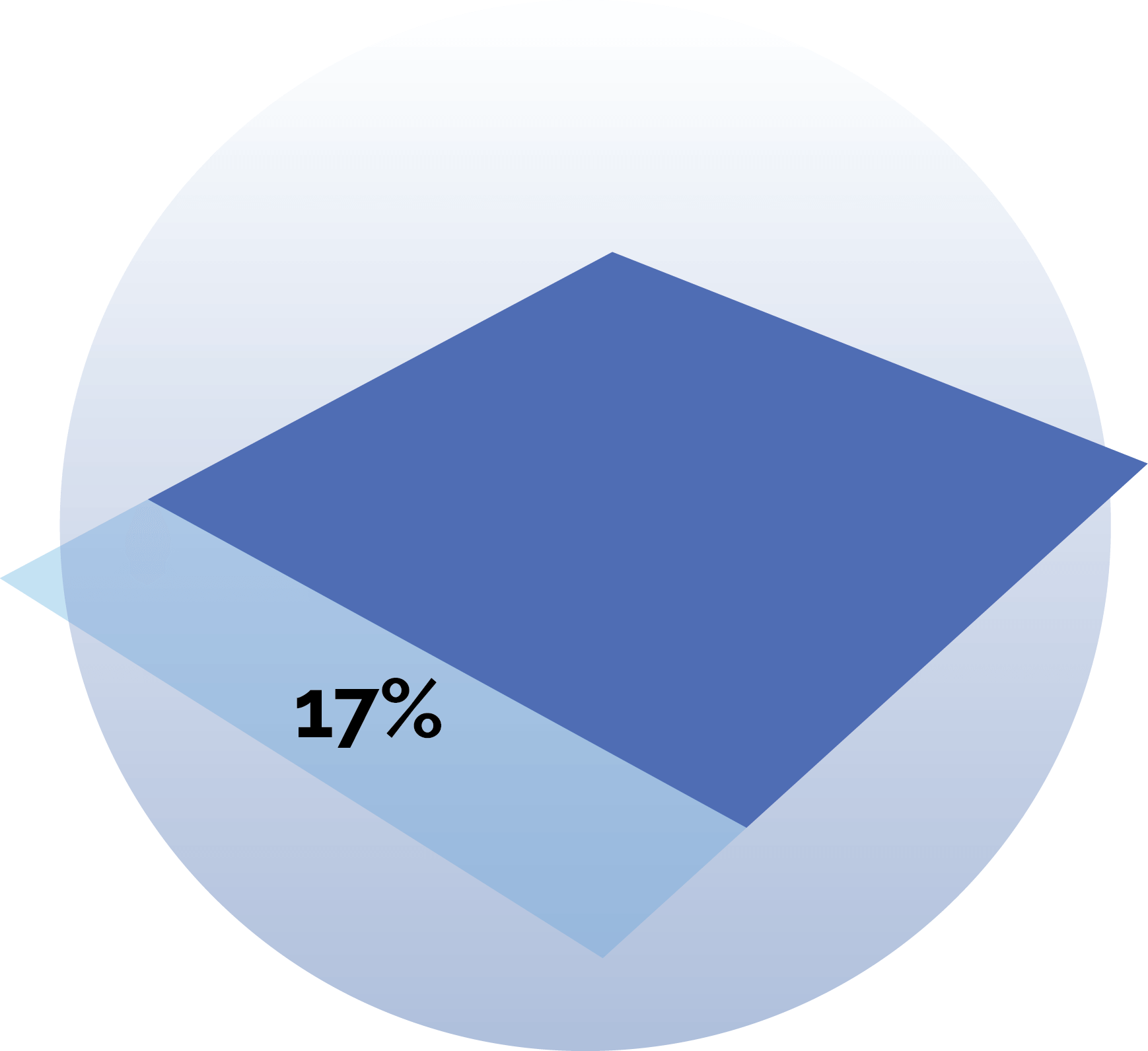 UGREEN  Projeto Sustentável e Lucrativo - Como fazer?