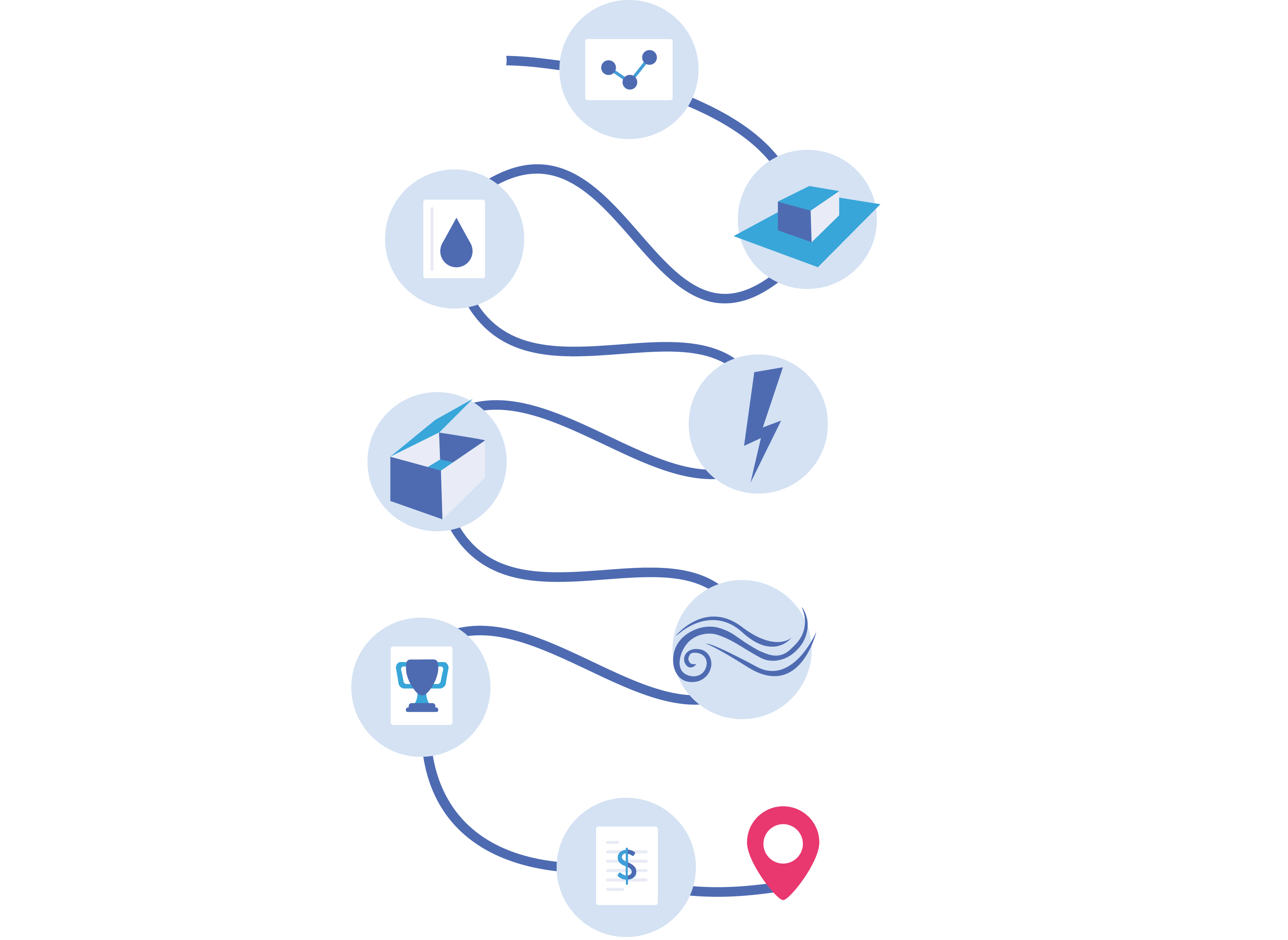 UGREEN  Projeto Sustentável e Lucrativo - Como fazer?