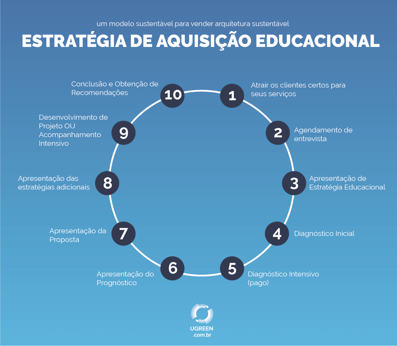 arquitetura sustentável