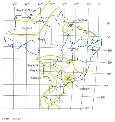 Condições de exposição conforme as regiões brasileiras