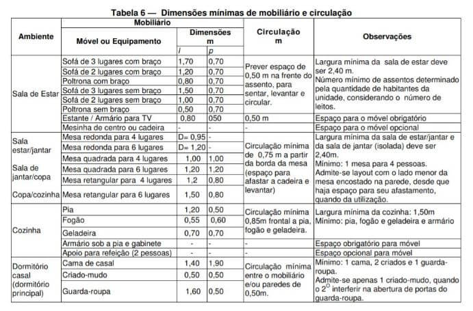 Tabela 6 