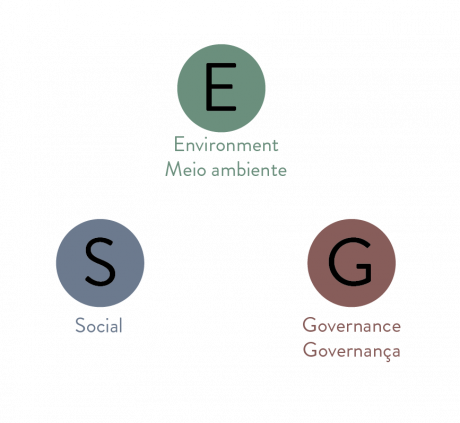 esg